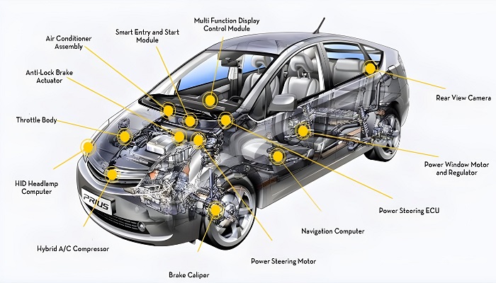 Energy Management System In Electric Vehicle