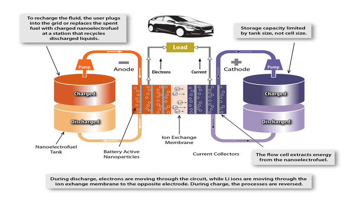 Energy Management System In Electric Vehicles