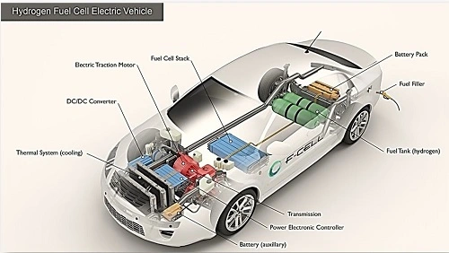 Fuel Cell Electric Vehicles (FCEV):