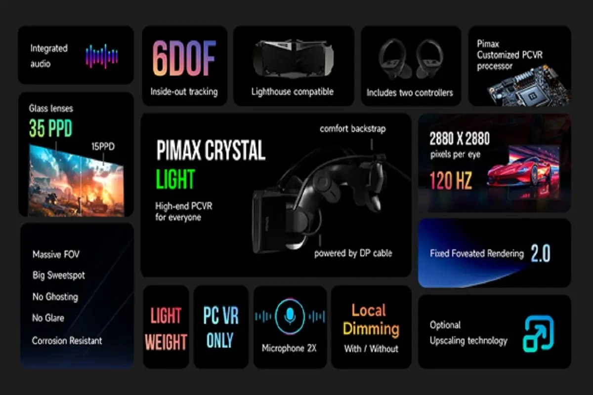 Pimax Crystal Light Specs Review 2024